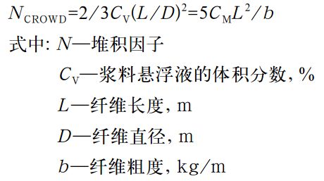 芳綸纖維自身的形態(tài)參數(shù)